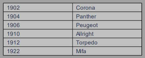 Die Radausrüster von Walter Rütt Die Radausrüster von Walter Rütt